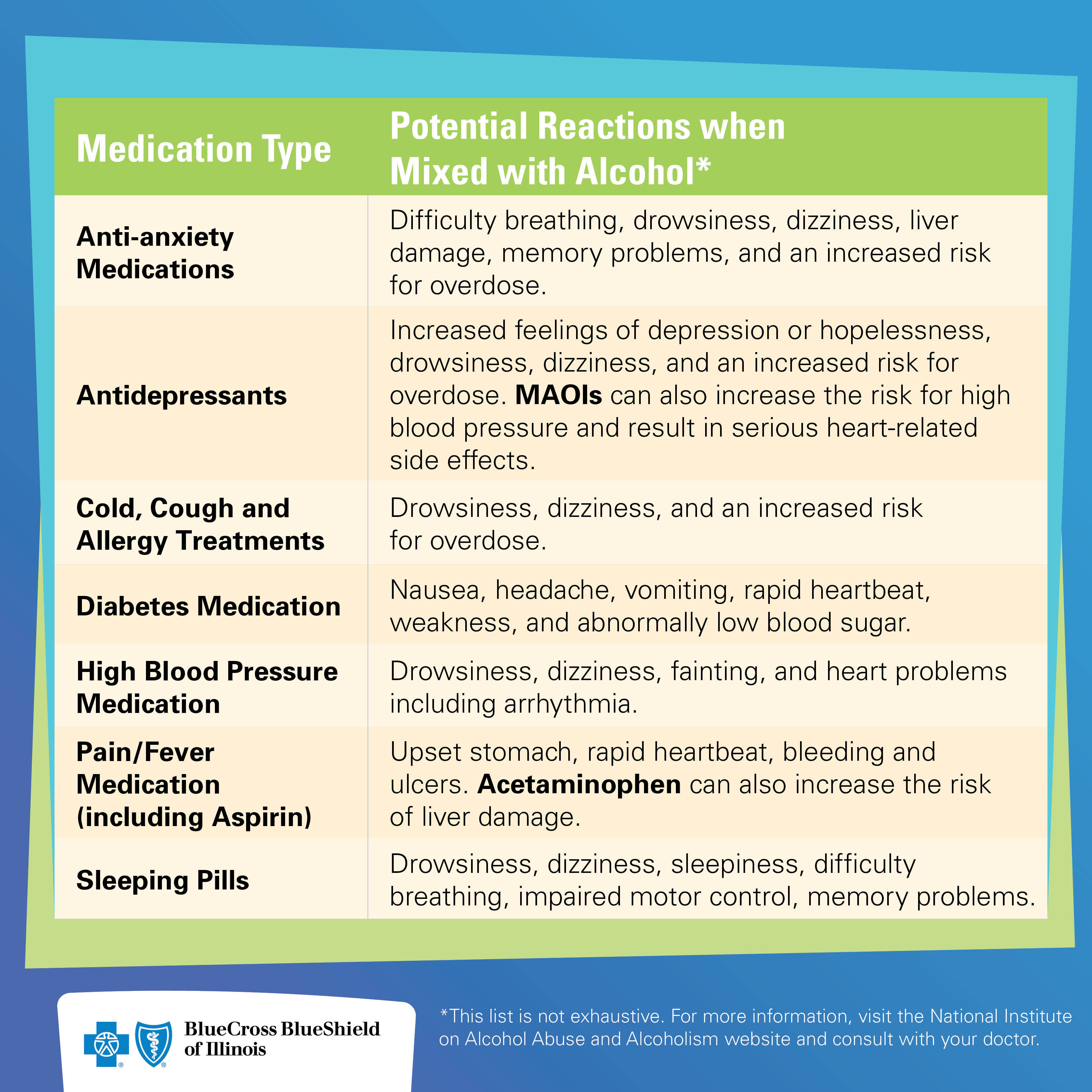 how alcohol interacts with medication | blue cross blue shield of