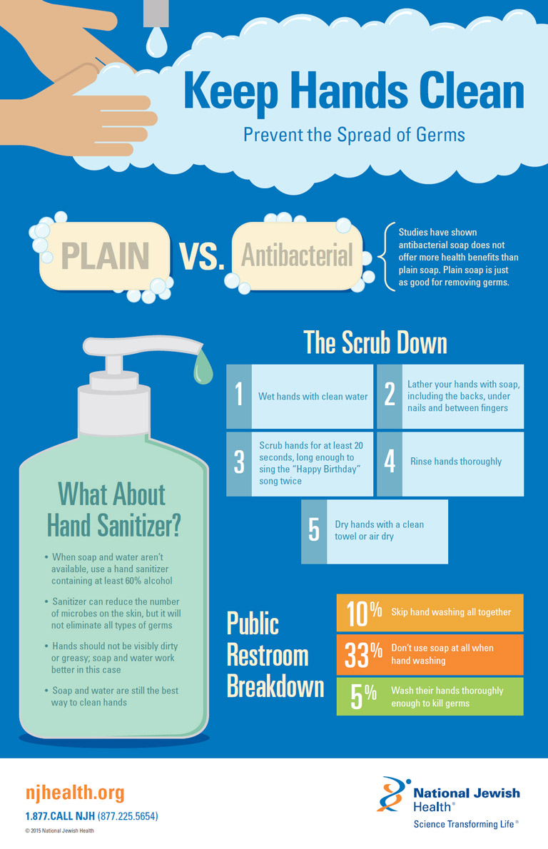 Clean Hands infographic