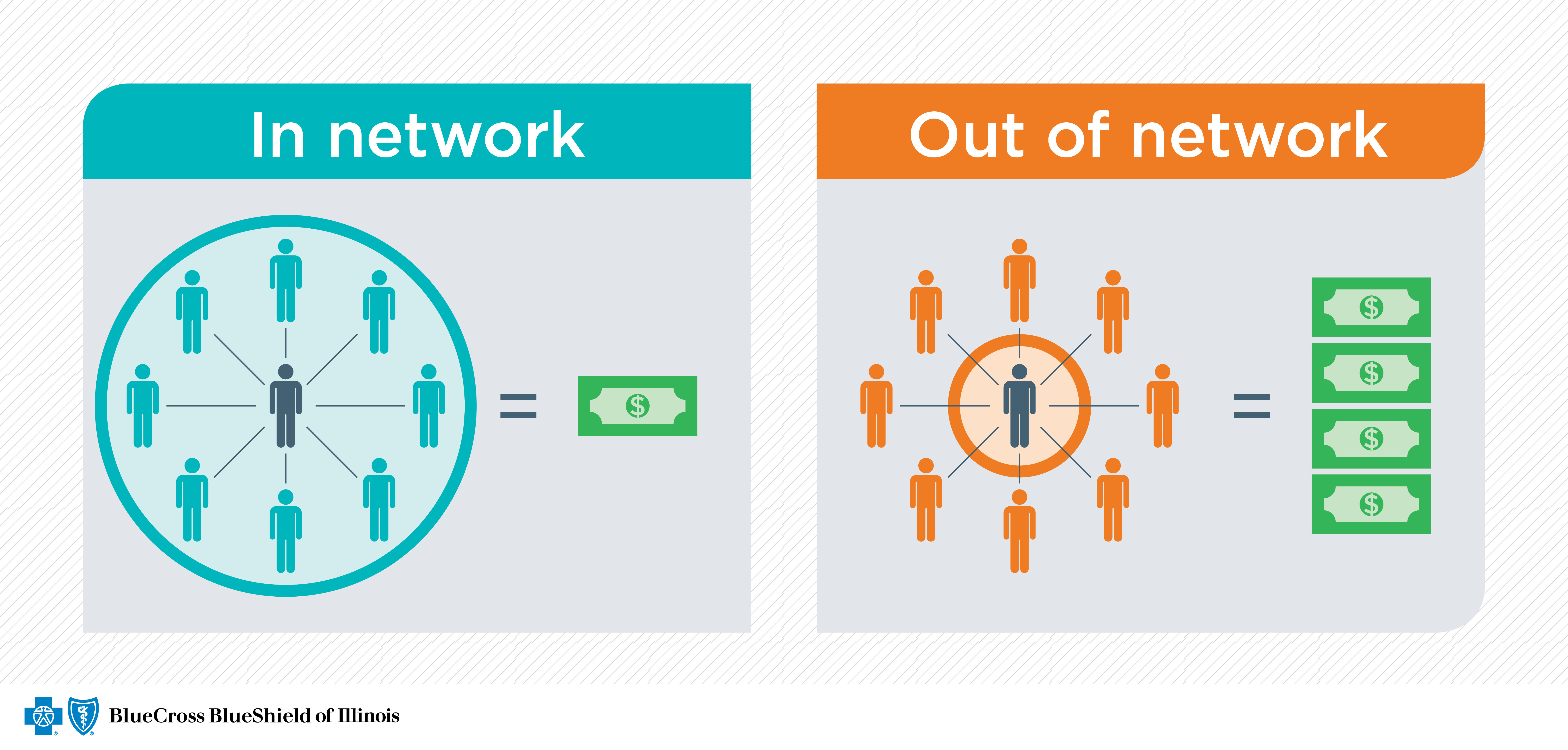 Check Provider Networks Before You Buy  Blue Cross Blue Shield of Illinois