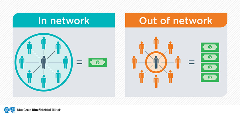 In network vs Out of network expense