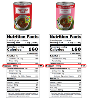 Soup nutrition label