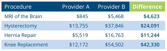 Out of pocket cost examples