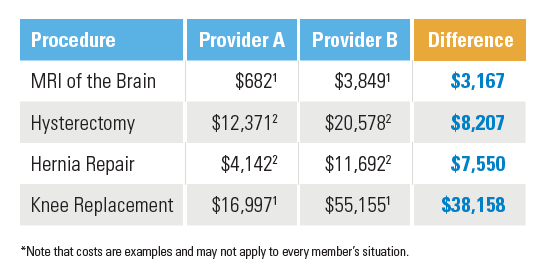 Blue Cross and Blue Shield of Illinois