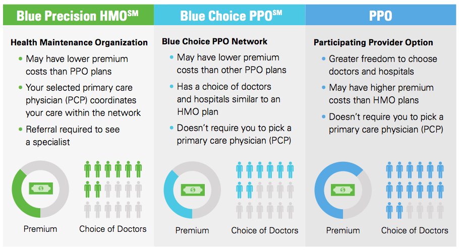 horizon direct access vs ppo